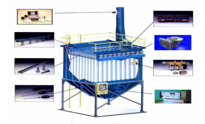 布袋除尘器的特点和工作原理（多图）